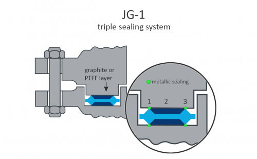 JG1 - Revoseal VCC BV