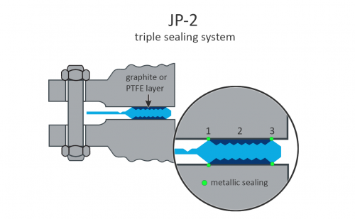 JP2 - Revoseal VCC BV