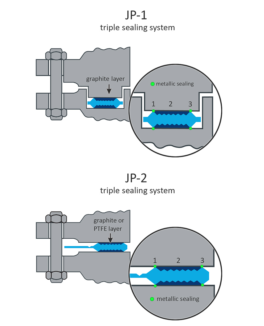 JP Revoseal - VCC BV