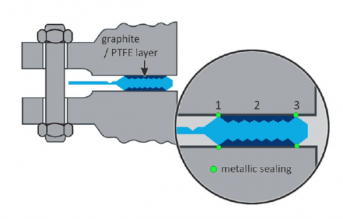 Revoseal - VCC BV - Blog1